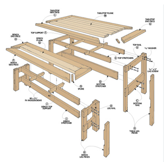 Woodworking Plans - Why You Need Good Woodworking Plans